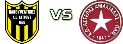 Panthireatikos - Asteras Amaliadas Statistiche e dettagli partita