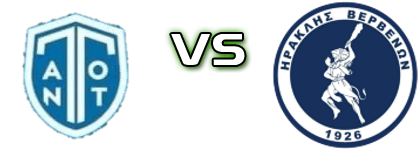 AONT - Iraklis Statistiche e dettagli partita