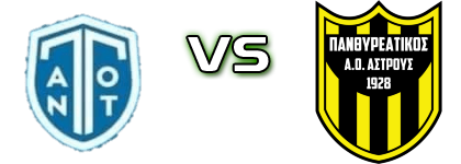 AONT - Panthireatikos head to head game preview and prediction