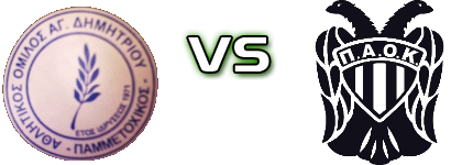 Pammetoxikos - Paok Koutsopodiou Spiel Prognosen und Statistiken