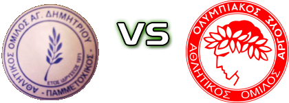 Pammetoxikos - Olympiakos Argous head to head game preview and prediction