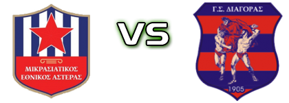 Ethnikos Asteras Mikrasiatikos - Diagoras Rodou Spiel Prognosen und Statistiken Ethnikos Asteras Mikrasiatikos - Diagoras Rodou Spiel Prognosen und Statistiken