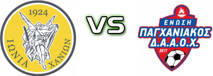 Ionia 2000 - Enosi Paghaniakou Daaox Statistiche e dettagli partita
