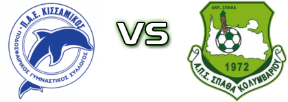 Neos Kissamikos - Spatha Statistiche e dettagli partita