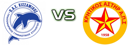 Neos Kissamikos - Kritikos Asteras FC head to head game preview and prediction
