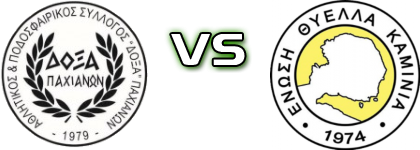 Doxa Pahianon - Thyella Kaminia Statistiche e dettagli partita