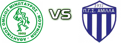 Minotauros - Amilla Modiou head to head game preview and prediction
