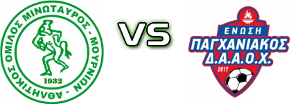 Minotauros - Enosi Paghaniakou Daaox head to head game preview and prediction