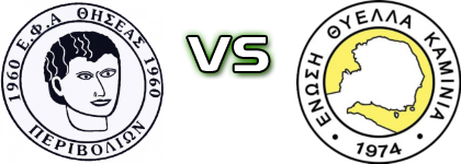 Thiseas - Thyella Kaminia Spiel Prognosen und Statistiken