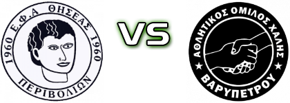 Thiseas - Chalis Estatísticas e detalhes do jogo