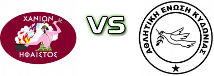 Hfaistos - Kydonias head to head game preview and prediction