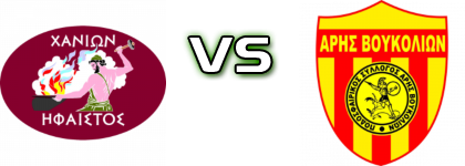 Hfaistos - Aris Voukolion Spiel Prognosen und Statistiken