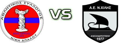 Niki Apalou - AEN Hilis Detalji meca I statistika.