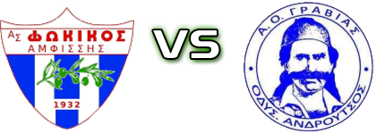Fokikos - Androutsos Gravias Spiel Prognosen und Statistiken