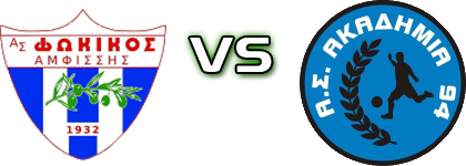 Fokikos - Akadimia 94 Detalji meca I statistika.