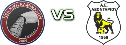 Nea Niki Kaminadon - AEL head to head game preview and prediction