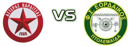 Asteras - Eordaikos detalji utakmice i statistika