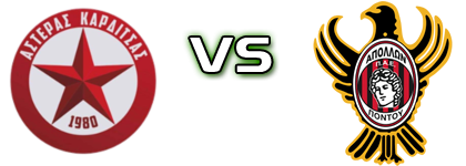 Asteras - Apollon Pontou Detalji meca I statistika.