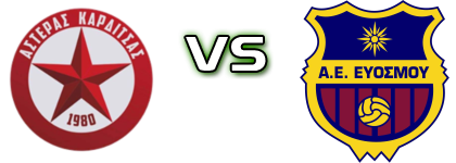 Asteras - AE Evosmou head to head game preview and prediction
