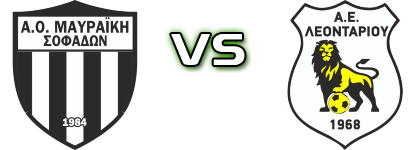 Mauraïki - AEL head to head game preview and prediction