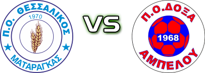 Thessalikos - Doxa Ampelou head to head game preview and prediction