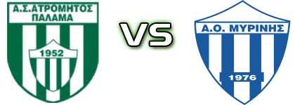 Atromitos Palama - AO Myrinis detalji utakmice i statistika