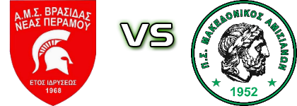 Vrasidas  - Amisiana Detalji meca I statistika.