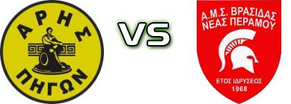 Aris Pigon - Vrasidas  Spiel Prognosen und Statistiken