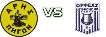 Aris Pigon - Orfeas Detalji meca I statistika.