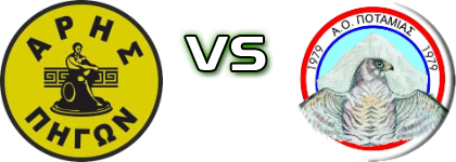 Aris Pigon - Potamia head to head game preview and prediction