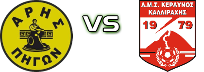Aris Pigon - Kallirachi head to head game preview and prediction