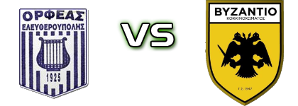 Orfeas - Vyzantio Detalji meca I statistika.