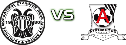 PAOK Ag. Andrea - Akrovouni Spiel Prognosen und Statistiken