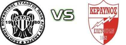 PAOK Ag. Andrea - Eleftheres head to head game preview and prediction