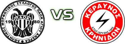 PAOK Ag. Andrea - Krinides Statistiche e dettagli partita