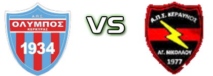 Olympos Kerkyras - Keravnos Agiou Nikolaou head to head game preview and prediction