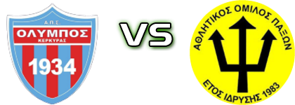Olympos Kerkyras - Paxoi detalji utakmice i statistika
