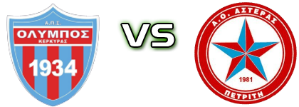 Olympos Kerkyras - Asteras Petriti Statistiche e dettagli partita