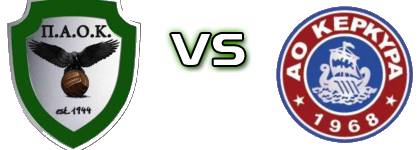 Korakianas - Kerkyra head to head game preview and prediction