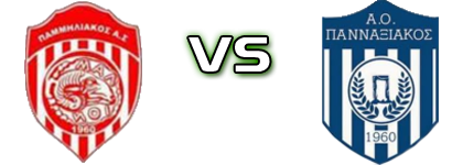 Pammiliakos Milos - Pannaxiakos Naxos Detalles y estadisticas