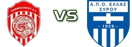 Pammiliakos Milos - Ellas Syrou head to head game preview and prediction