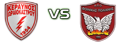 Keravnos Oraiokastrou - Finikas Polichnis head to head game preview and prediction