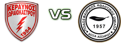 Keravnos Oraiokastrou - Doxa Assirou Statistiche e dettagli partita