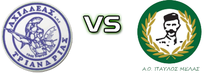 Achilleas Triandrias - Pavlos Melas детайли и статистика