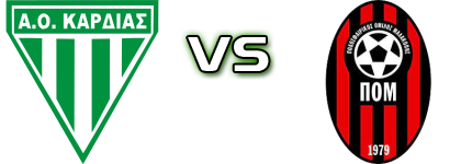 AO Kardias - Malakopis Statistiche e dettagli partita