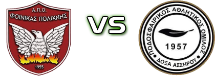 Finikas Polichnis - Doxa Assirou head to head game preview and prediction