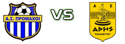Promaxoi - Aris Palaifytou head to head game preview and prediction
