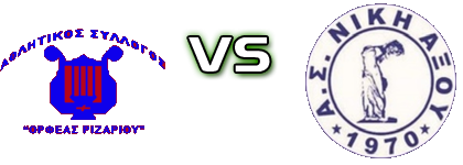 Orfeas Rizariou - Niki Aksou Estatísticas e detalhes do jogo