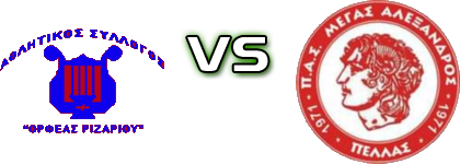 Orfeas Rizariou - Megas Alexandros Pellas Spiel Prognosen und Statistiken