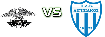 Aetos Katalonion - Aiginiakos Detalles y estadisticas